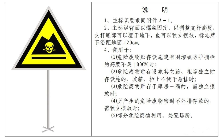廢機油屬于危險廢物！一汽車公司交給無證經(jīng)營者處置最少罰60萬元！新固廢法時代危廢倉庫建設(shè)參考標(biāo)準(zhǔn)！不想被罰趕緊看！