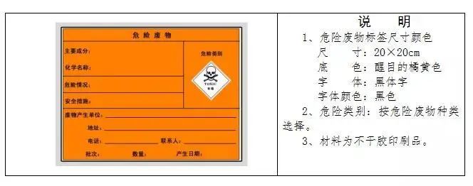 廢機油屬于危險廢物！一汽車公司交給無證經(jīng)營者處置最少罰60萬元！新固廢法時代危廢倉庫建設(shè)參考標(biāo)準(zhǔn)！不想被罰趕緊看！