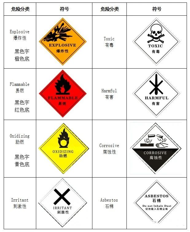 廢機油屬于危險廢物！一汽車公司交給無證經(jīng)營者處置最少罰60萬元！新固廢法時代危廢倉庫建設(shè)參考標(biāo)準(zhǔn)！不想被罰趕緊看！
