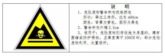 廢機油屬于危險廢物！一汽車公司交給無證經(jīng)營者處置最少罰60萬元！新固廢法時代危廢倉庫建設(shè)參考標(biāo)準(zhǔn)！不想被罰趕緊看！